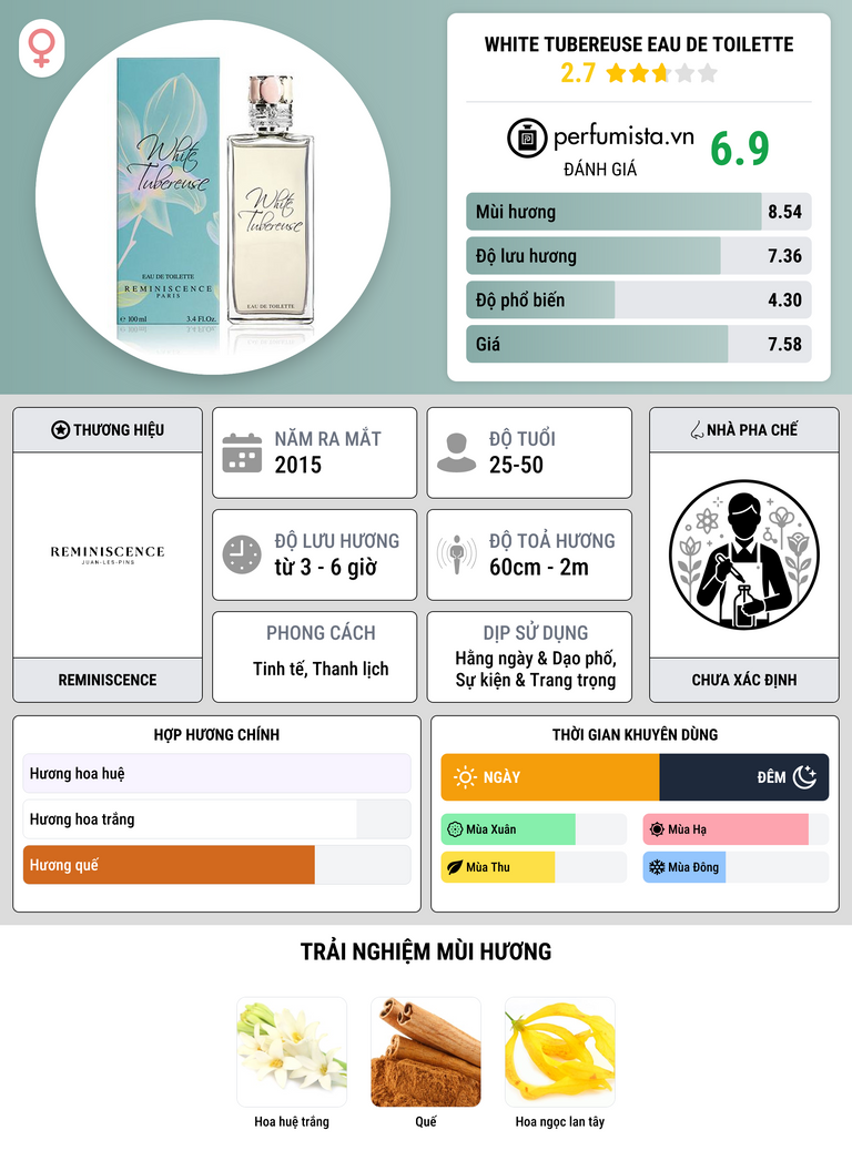 Thông tin chi tiết White Tubereuse Eau de Toilette