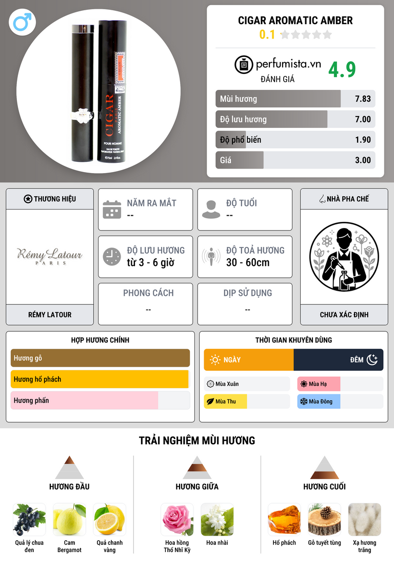 Thông tin chi tiết Cigar Aromatic Amber