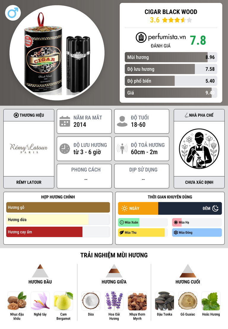 Thông tin chi tiết Cigar Black Wood