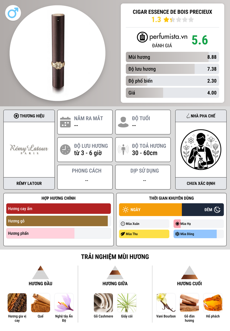 Thông tin chi tiết Cigar Essence De Bois Precieux