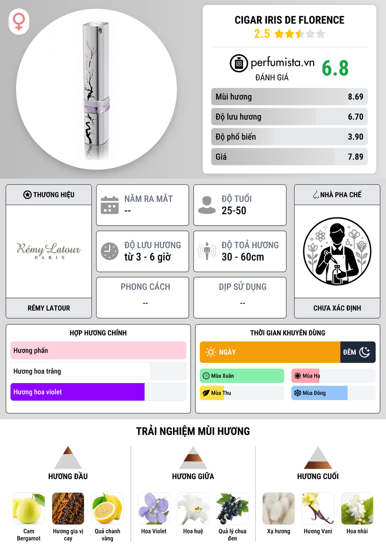 Thông tin chi tiết Cigar Iris De Florence