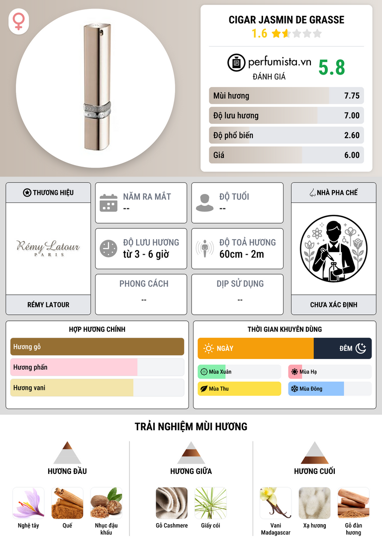 Thông tin chi tiết Cigar Jasmin De Grasse