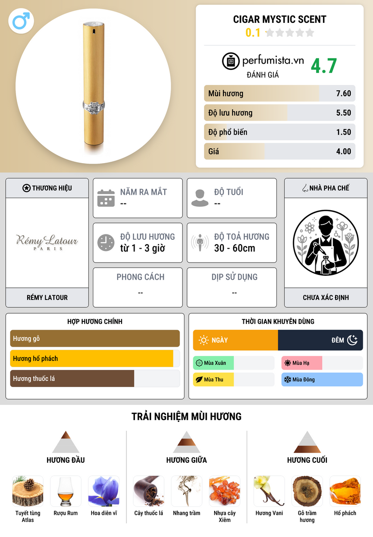 Thông tin chi tiết Cigar Mystic Scent