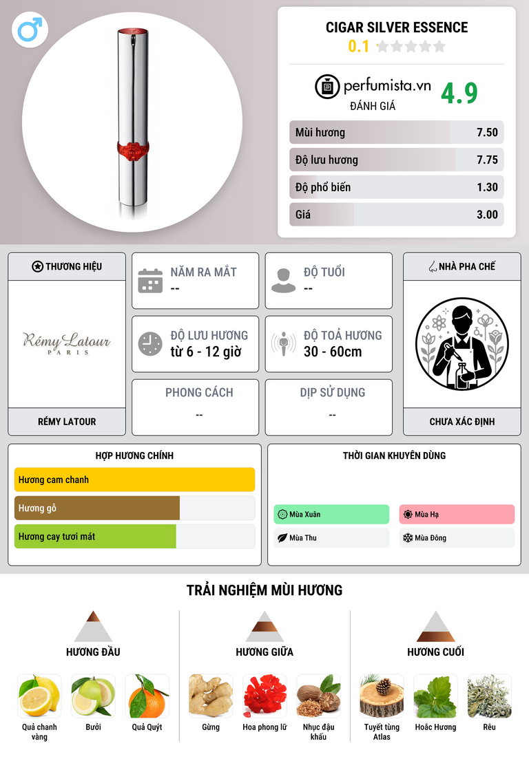 Thông tin chi tiết Cigar Silver Essence