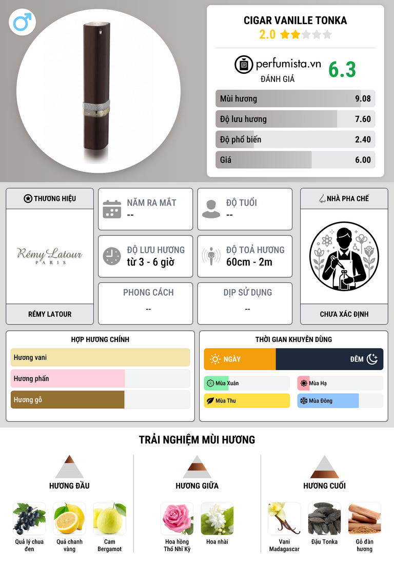 Thông tin chi tiết Cigar Vanille Tonka