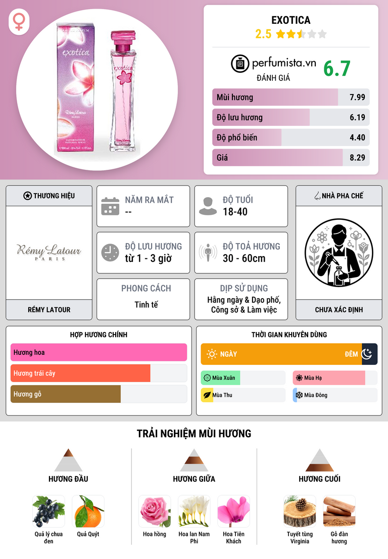 Thông tin chi tiết Exotica