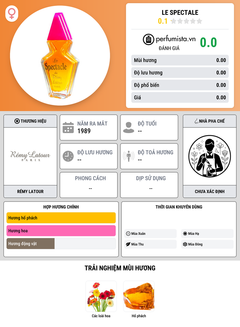 Thông tin chi tiết Le Spectale