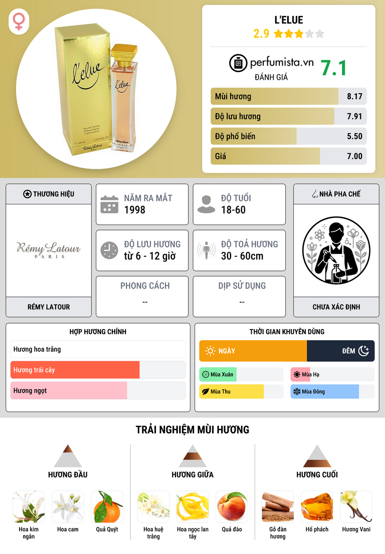 Thông tin chi tiết L'elue