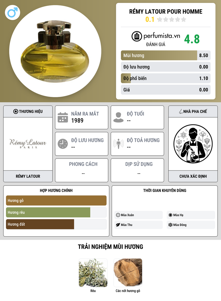 Thông tin chi tiết Rémy Latour Pour Homme