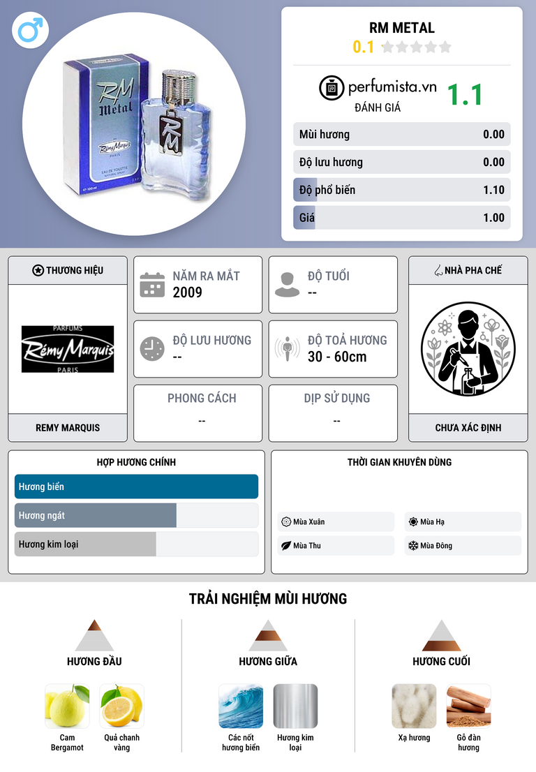 Thông tin chi tiết RM Metal