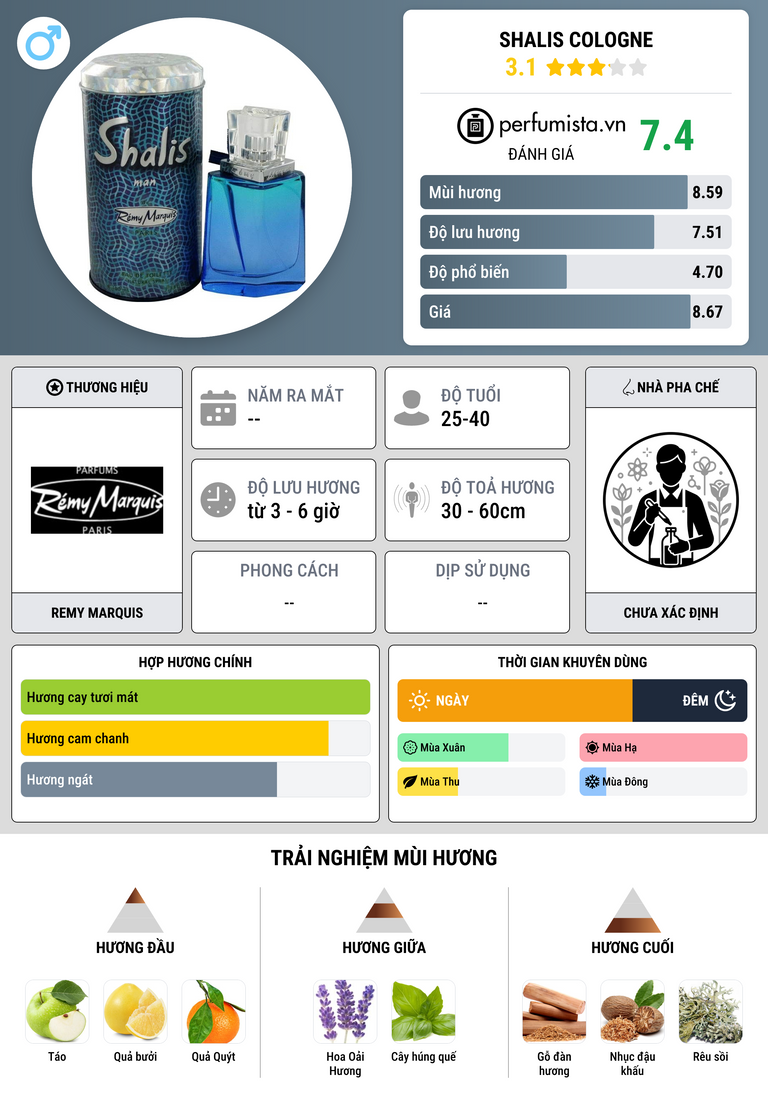 Thông tin chi tiết Shalis Cologne