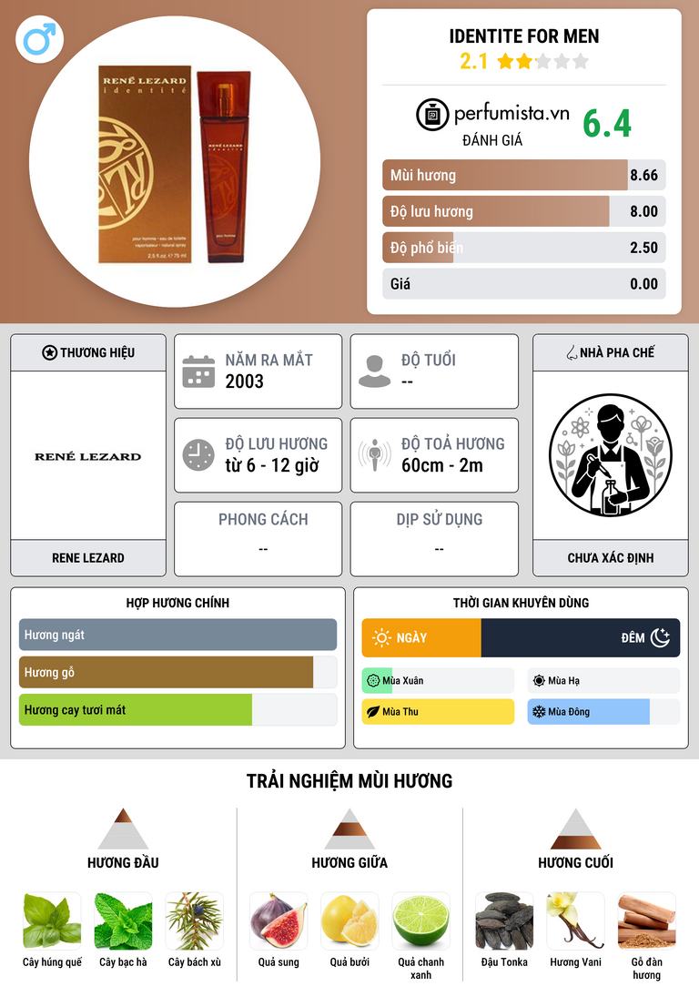 Thông tin chi tiết Identite for Men