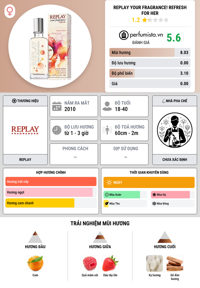 Thông tin chi tiết Replay Your Fragrance! Refresh for Her