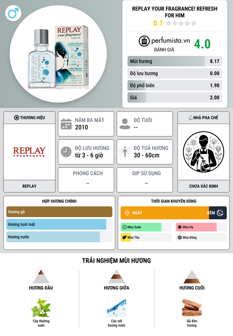 Thông tin chi tiết Replay Your Fragrance! Refresh for Him