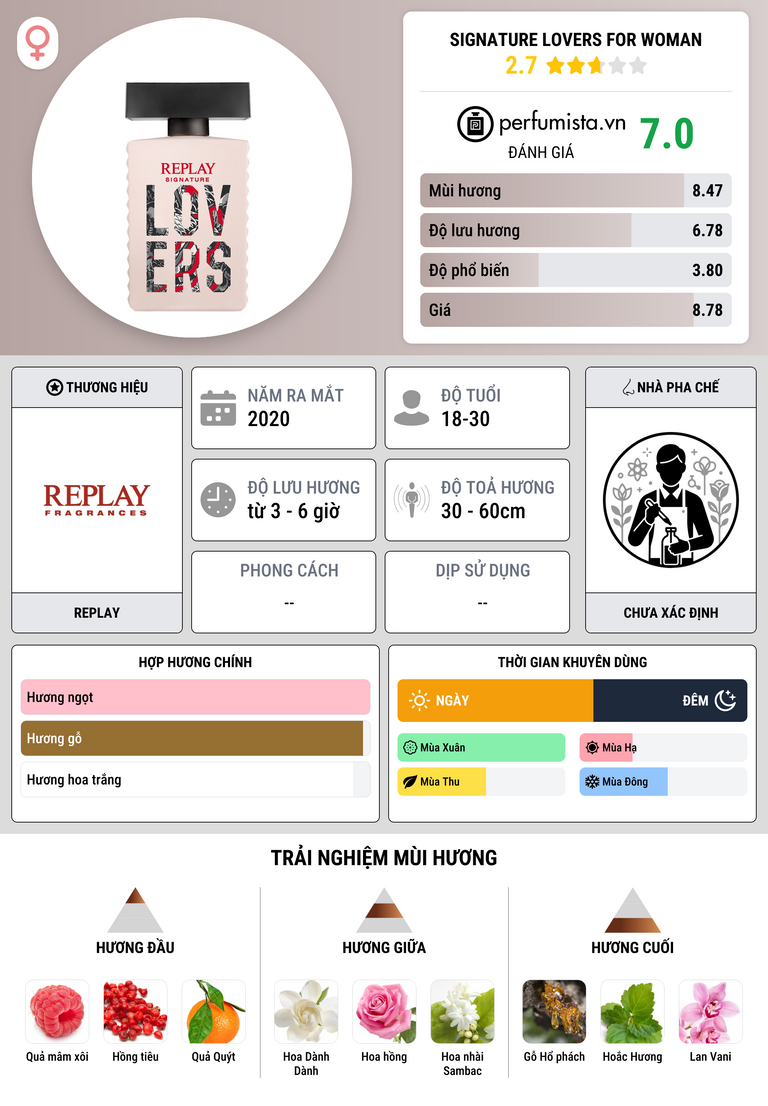Thông tin chi tiết Signature Lovers for Woman