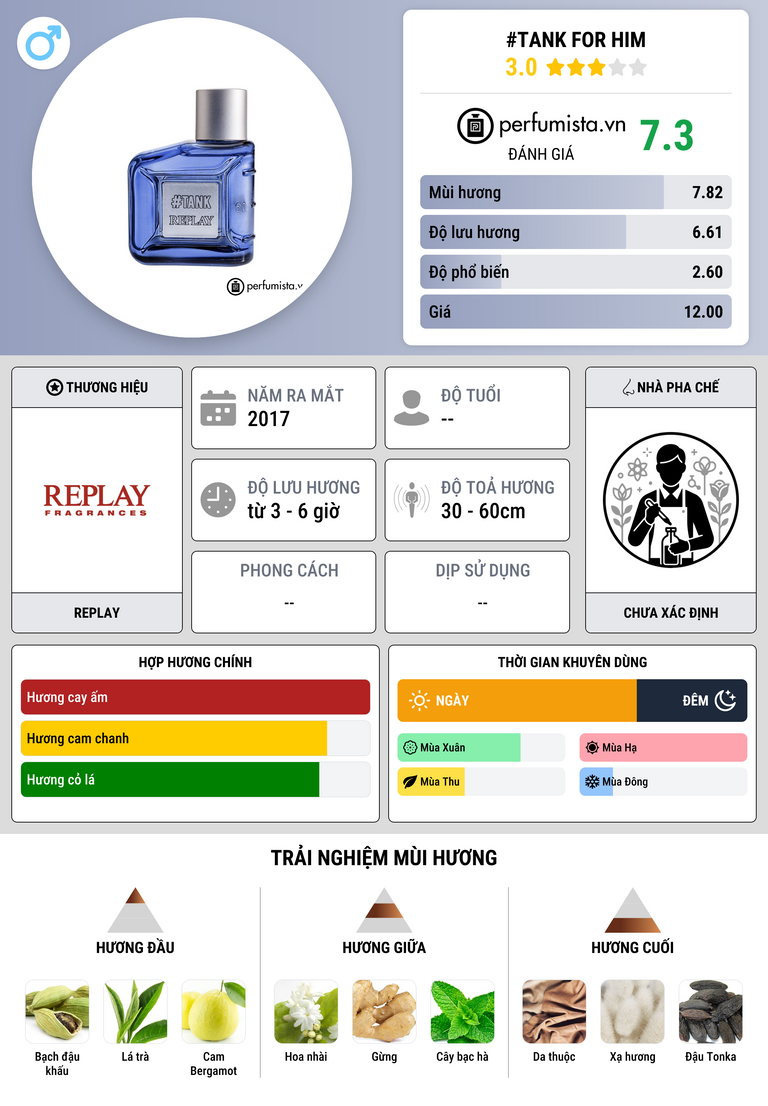 Thông tin chi tiết #Tank For Him