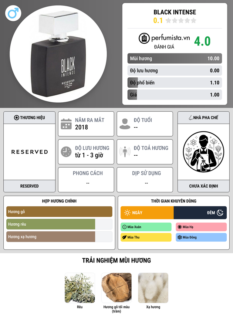 Thông tin chi tiết Black Intense