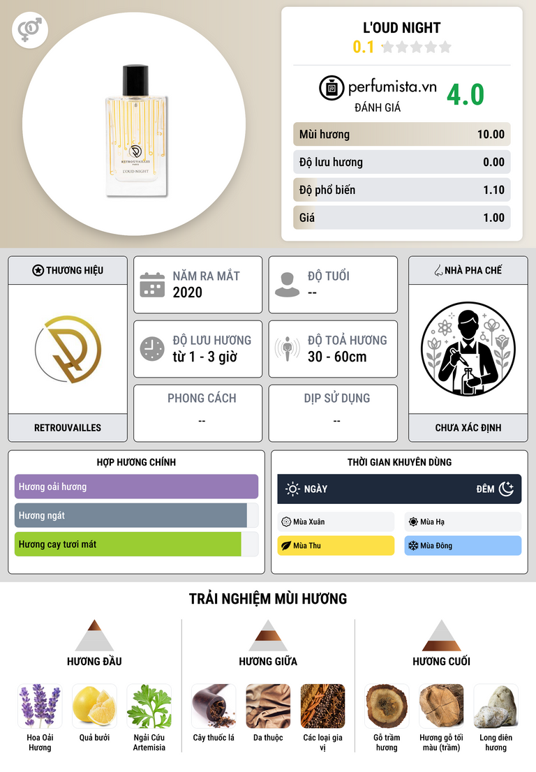 Thông tin chi tiết L'oud Night