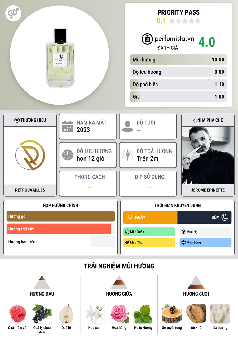 Thông tin chi tiết Priority Pass