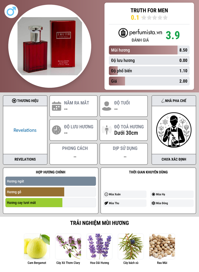 Thông tin chi tiết Truth for Men