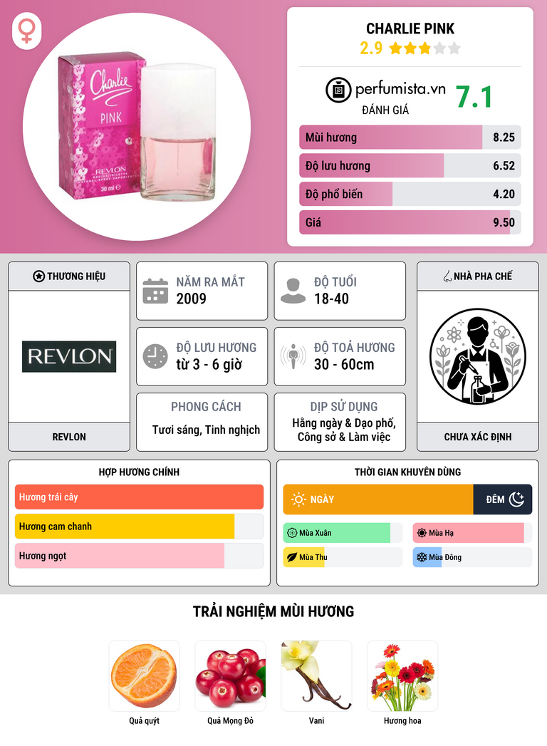 Thông tin chi tiết Charlie Pink
