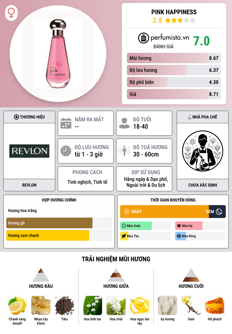 Thông tin chi tiết Pink Happiness