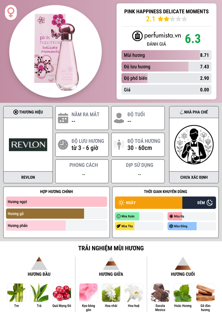Thông tin chi tiết Pink Happiness Delicate Moments