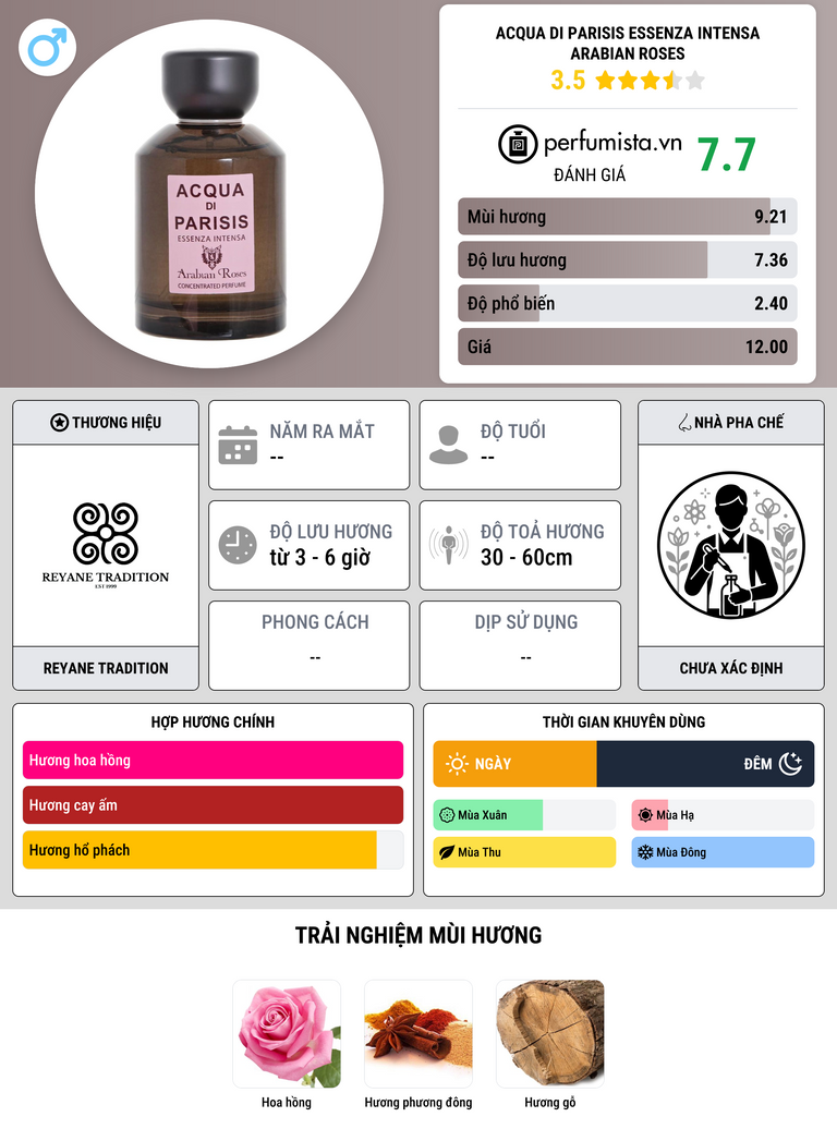 Thông tin chi tiết Acqua Di Parisis Essenza Intensa Arabian Roses