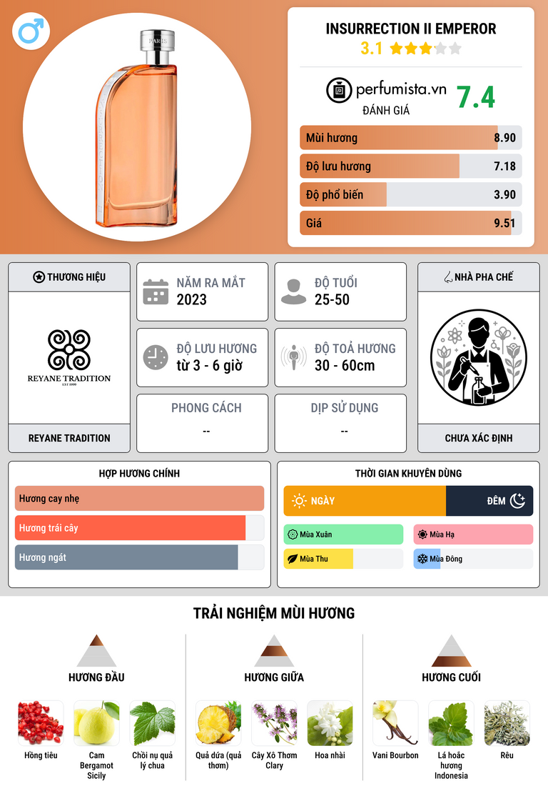 Thông tin chi tiết Insurrection II Emperor