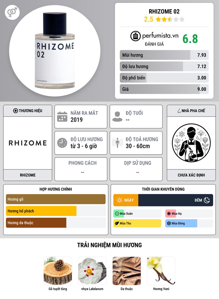 Thông tin chi tiết Rhizome 02