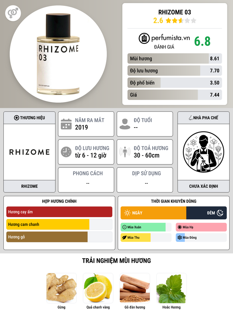 Thông tin chi tiết Rhizome 03
