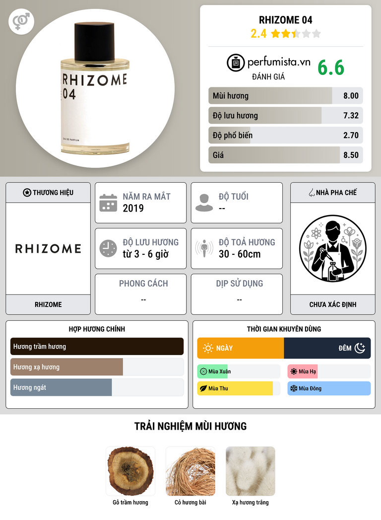 Thông tin chi tiết Rhizome 04