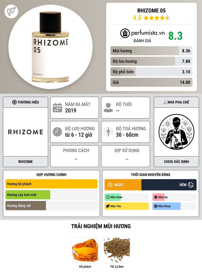 Thông tin chi tiết Rhizome 05