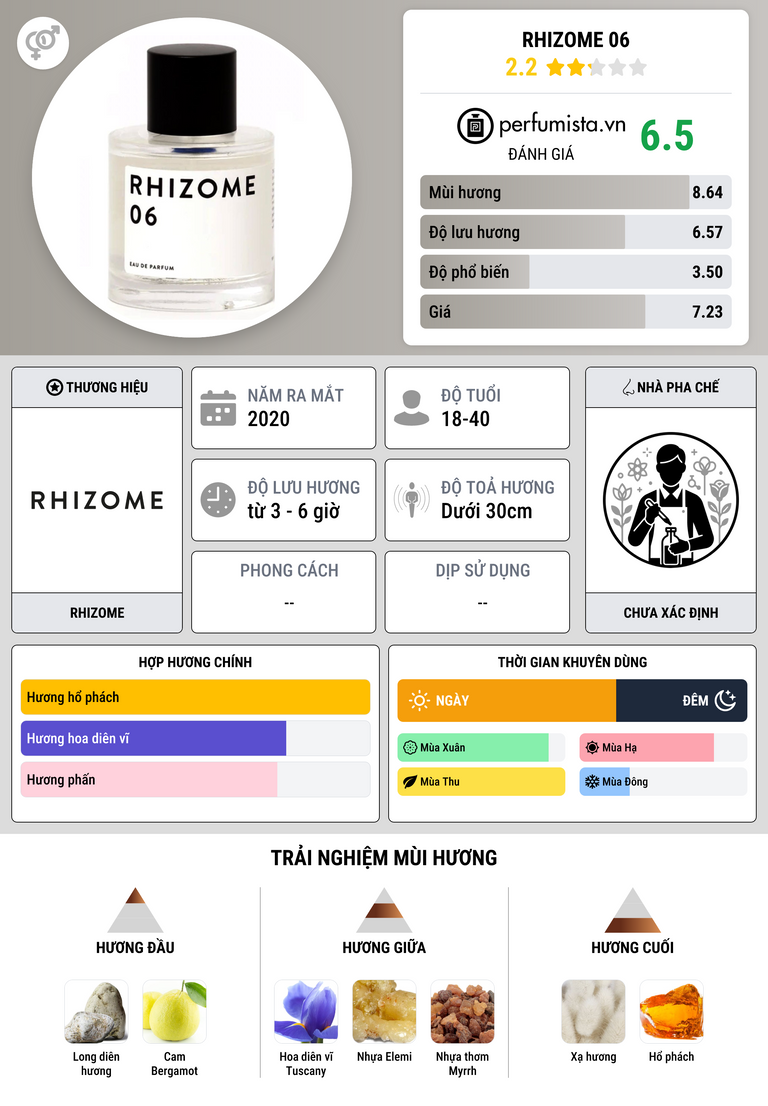 Thông tin chi tiết Rhizome 06