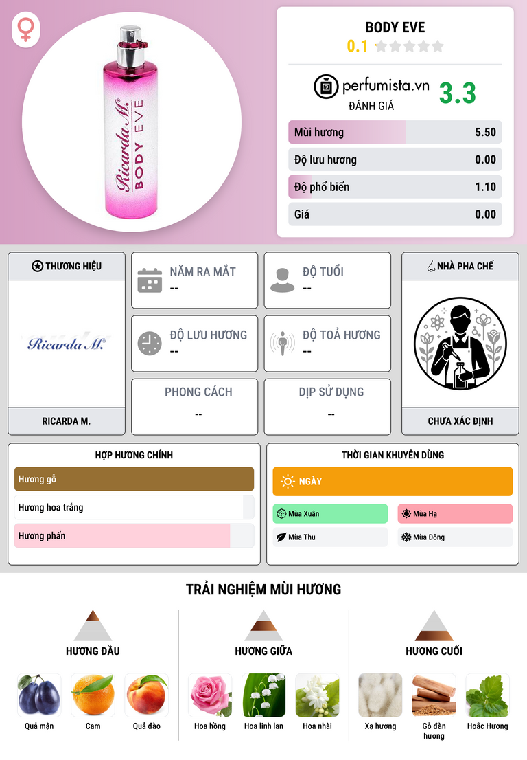 Thông tin chi tiết Body Eve