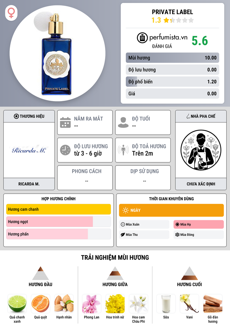 Thông tin chi tiết Private Label