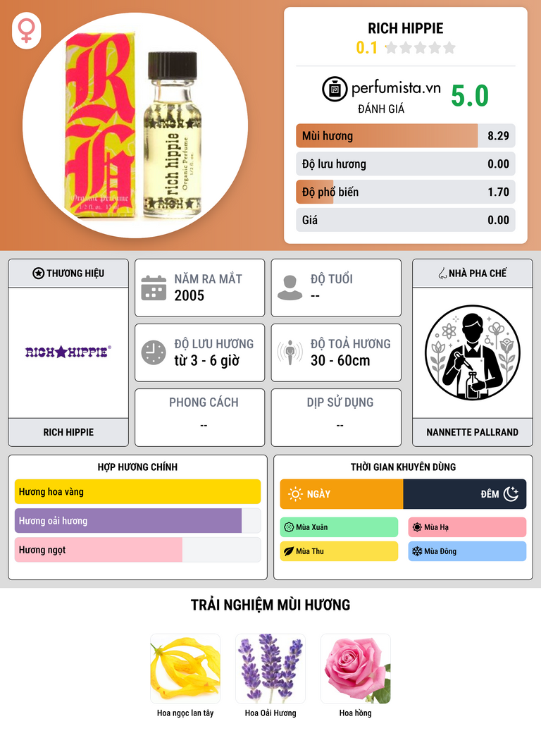 Thông tin chi tiết Rich Hippie