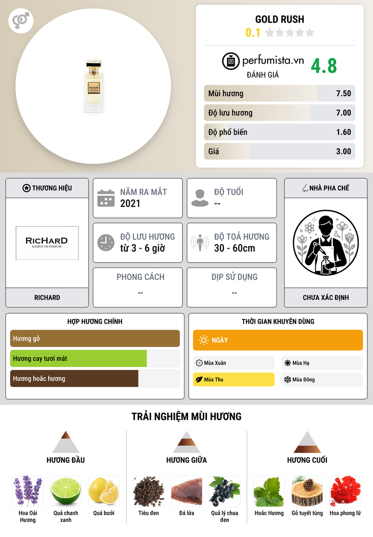 Thông tin chi tiết Gold Rush