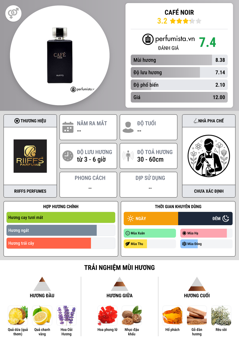 Thông tin chi tiết Café Noir