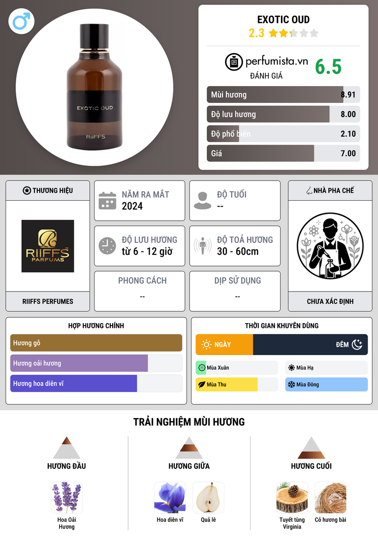 Thông tin chi tiết Exotic Oud