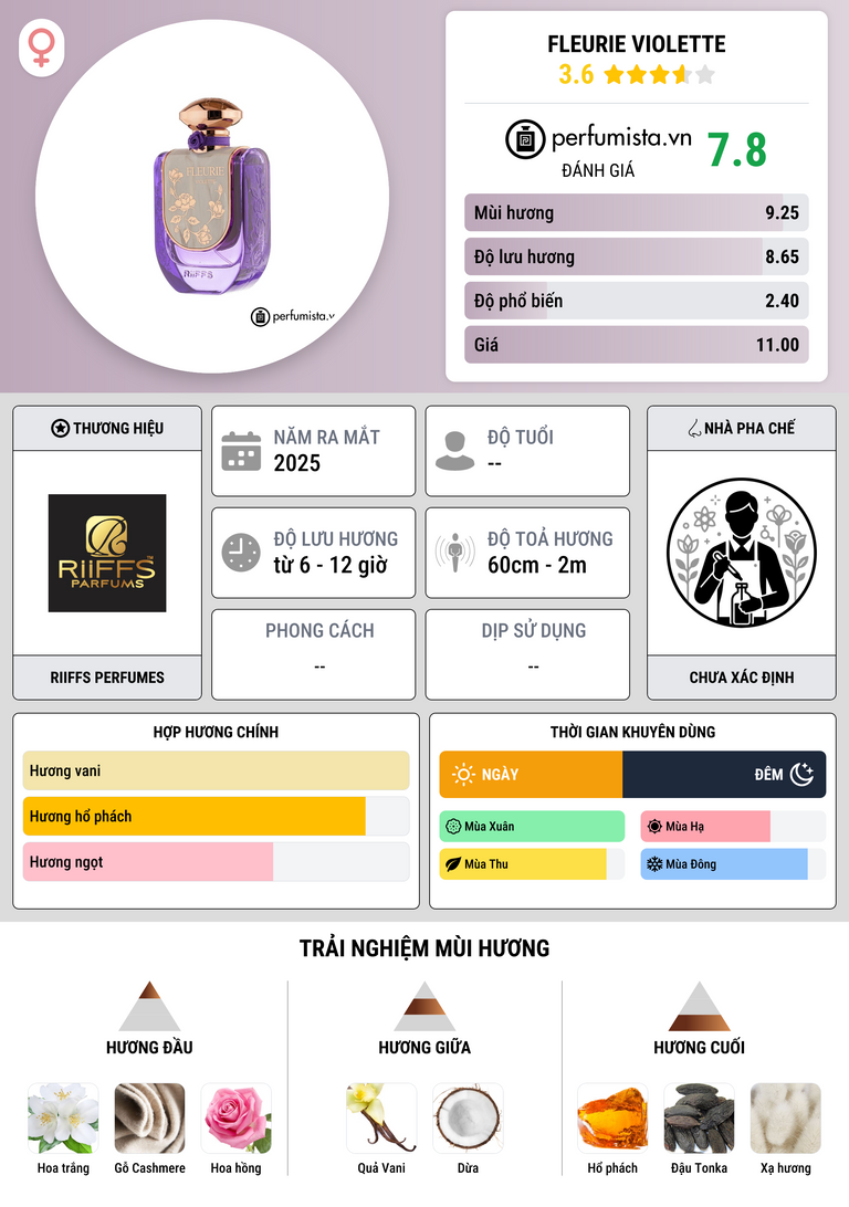 Thông tin chi tiết Fleurie Violette