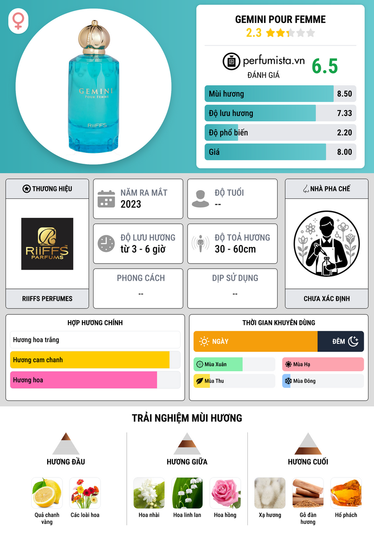 Thông tin chi tiết Gemini Pour Femme