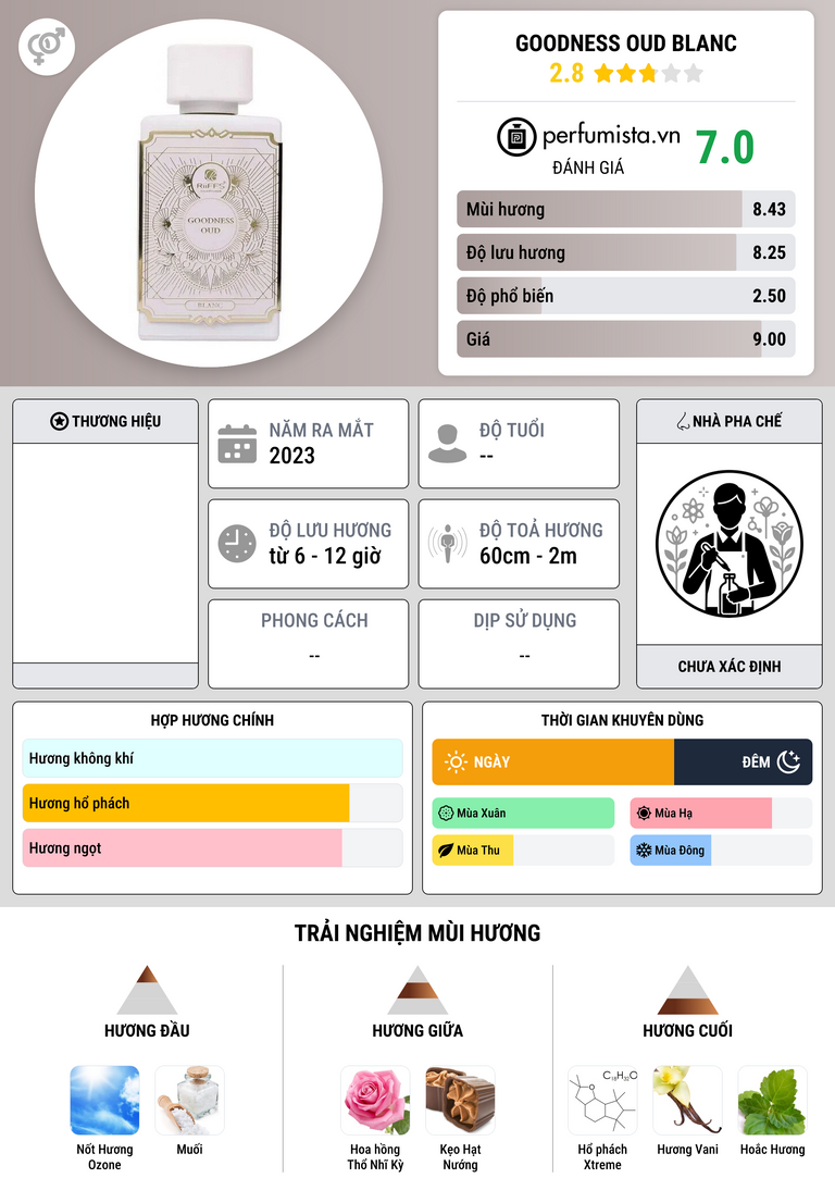 Thông tin chi tiết Goodness Oud Blanc