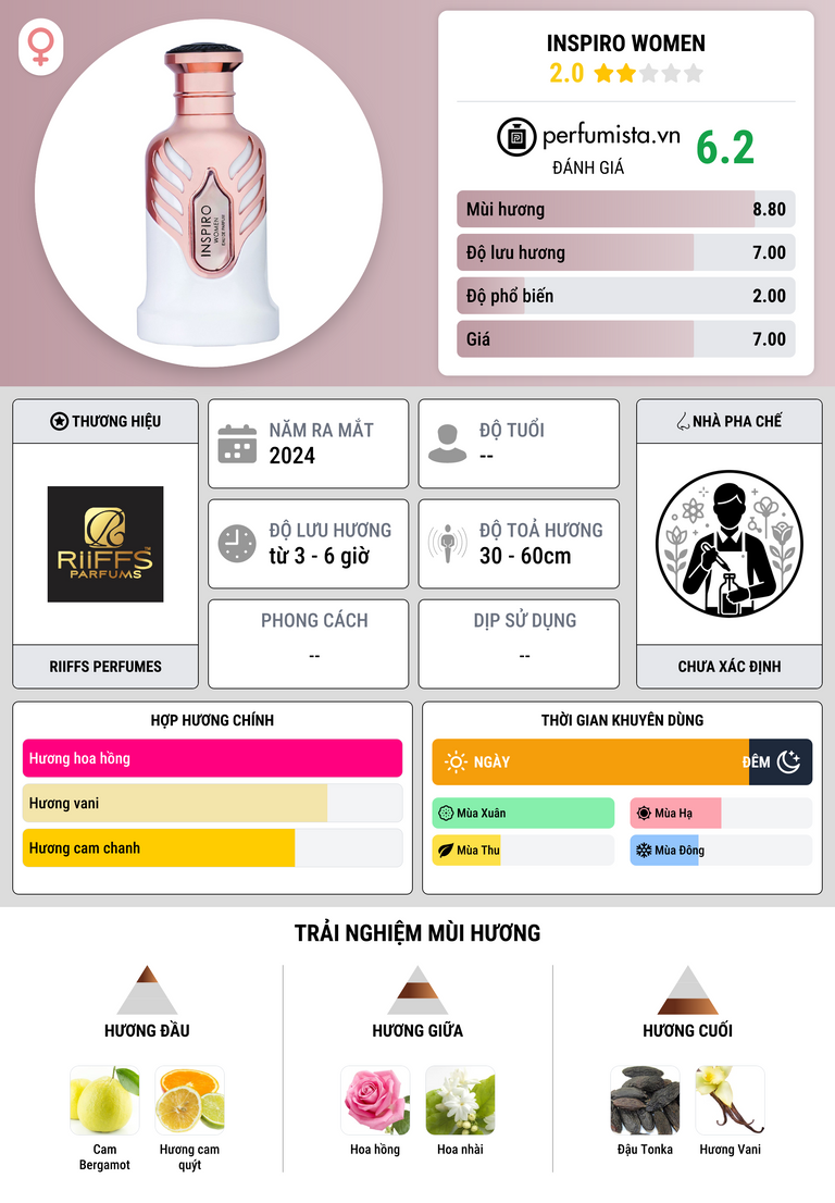 Thông tin chi tiết Inspiro Women