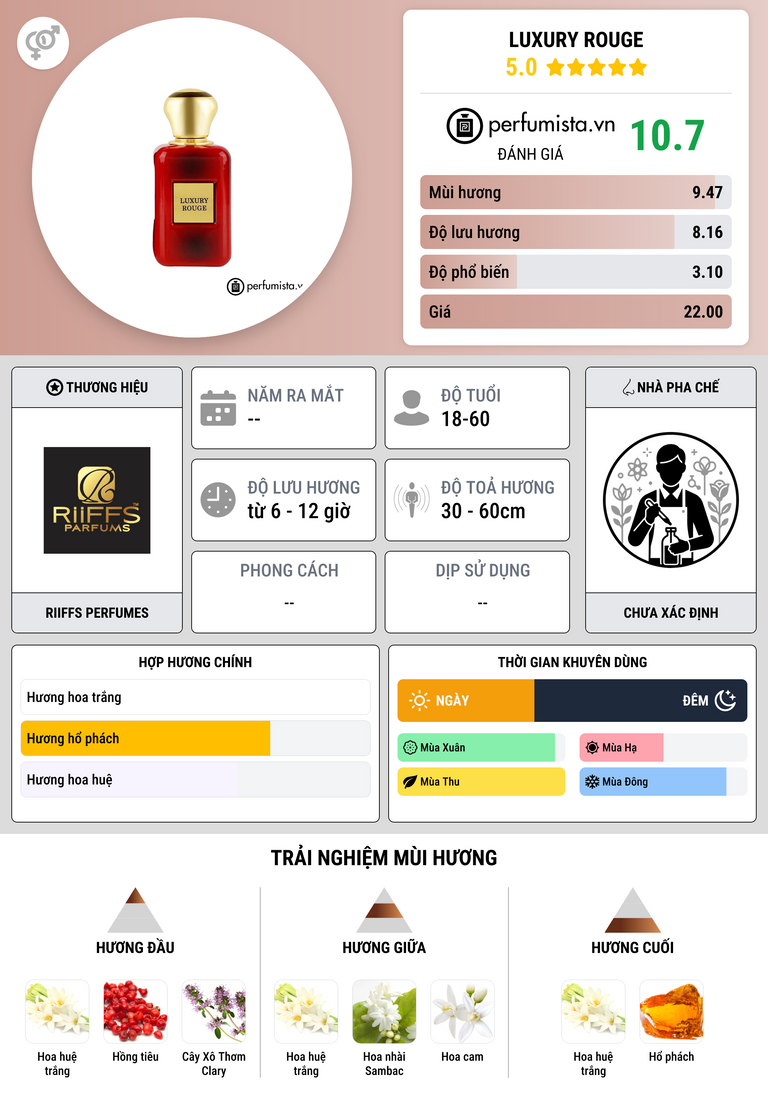 Thông tin chi tiết Luxury Rouge