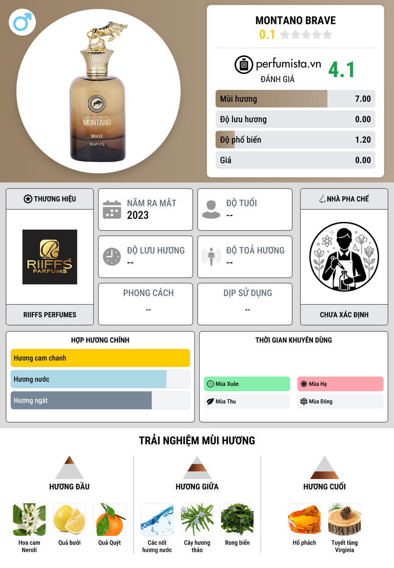 Thông tin chi tiết Montano Brave