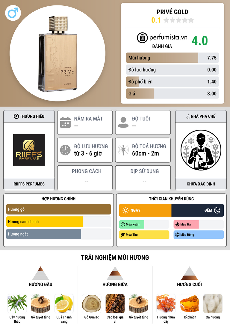 Thông tin chi tiết Privé Gold