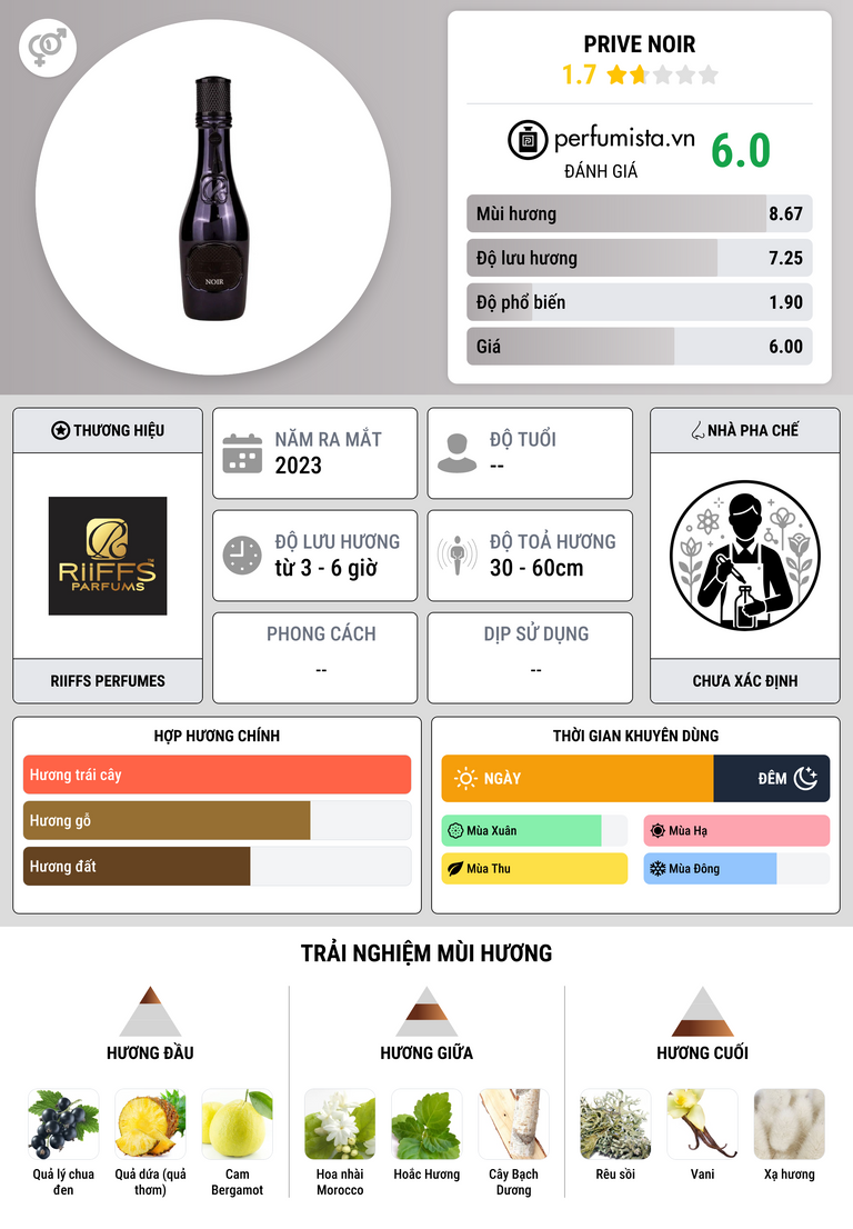Thông tin chi tiết Prive Noir