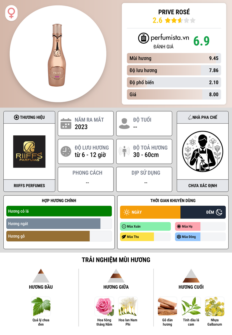 Thông tin chi tiết Prive Rosé