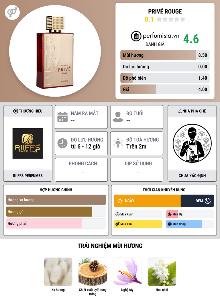 Thông tin chi tiết Privé Rouge